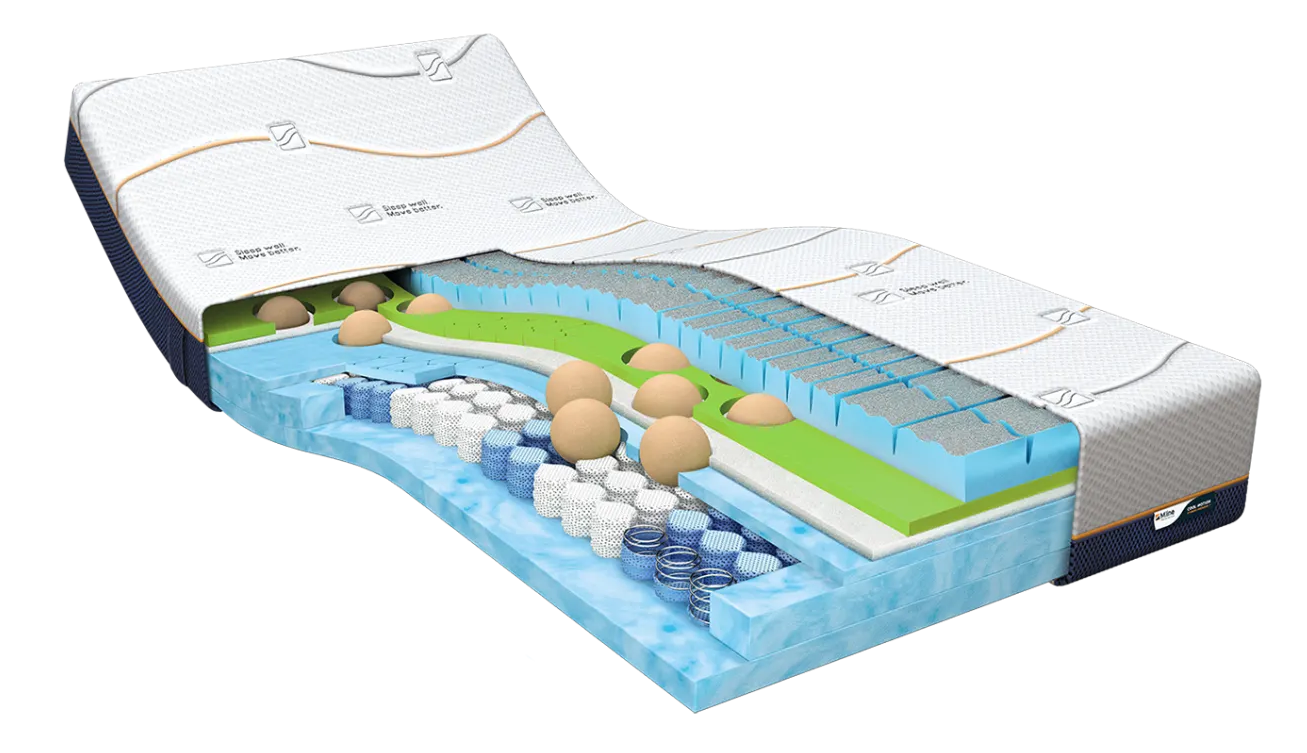 Cool Motion 7 Matras